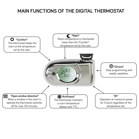 E-Diamond Electric Only Heated Towel Rail w. Digital Thermostat - W480mm x H1375mm - Chrome - Straight 4 E-Diamond Electric Only Heated Towel Rail w. Digital Thermostat - W480mm x H1375mm - Chrome - Straight - Image 2
